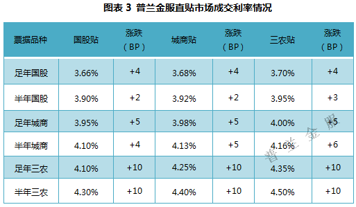 买票的男孩纷纷出现，票价展露企稳苗头