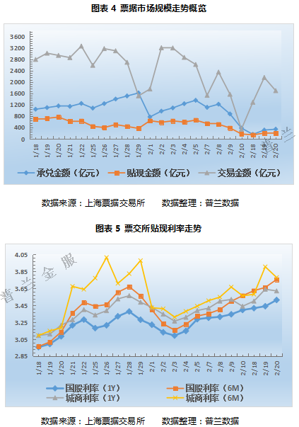 买票的男孩纷纷出现，票价展露企稳苗头