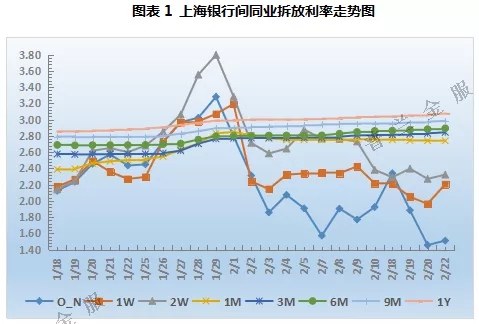 买票的男孩纷纷出现，票价展露企稳苗头