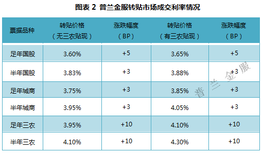 买票的男孩纷纷出现，票价展露企稳苗头