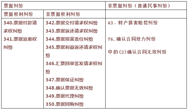 从票据平台上“购买”的票据被拒付后，持票人的维权路径?