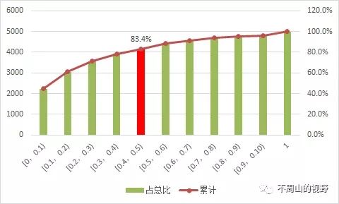 什么是“债券持仓刁民指数”?