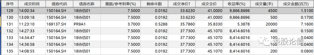 重庆能源投资