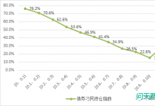 什么是“债券持仓刁民指数”?