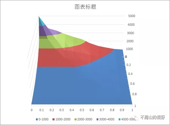 大力发展交易所债券竞价市场!