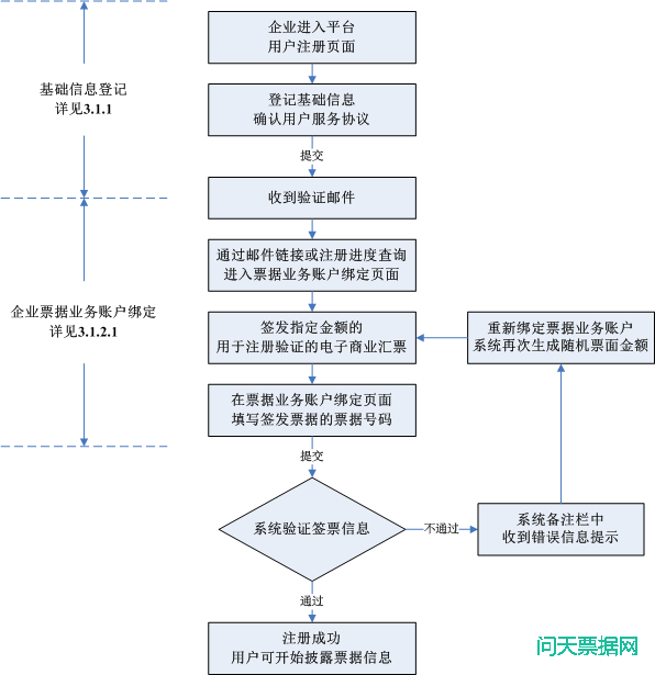 票据信息披露平台操作要点