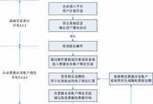 票据信息披露平台操作要点