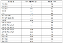 金辉集团外部评级遭交易所质疑