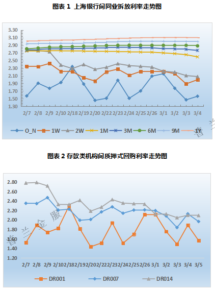 票据周评：月初市场情绪主导，票价大体呈倒“V”型