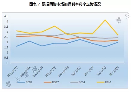 票据周评：月初市场情绪主导，票价大体呈倒“V”型