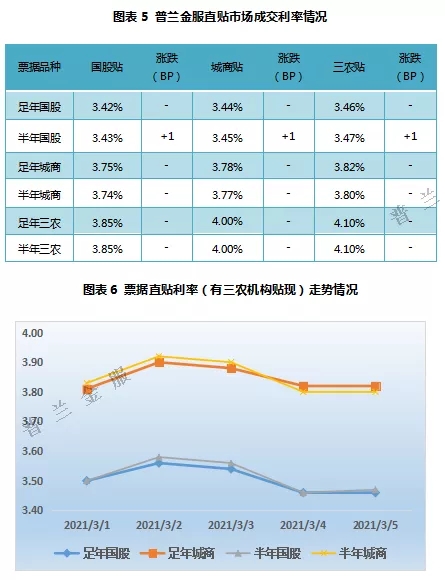 票据周评：月初市场情绪主导，票价大体呈倒“V”型