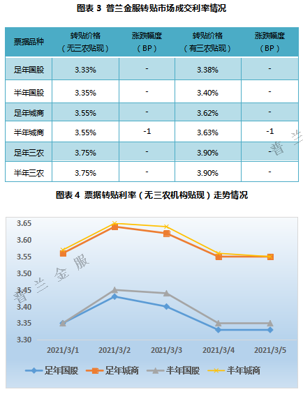 票据周评：月初市场情绪主导，票价大体呈倒“V”型