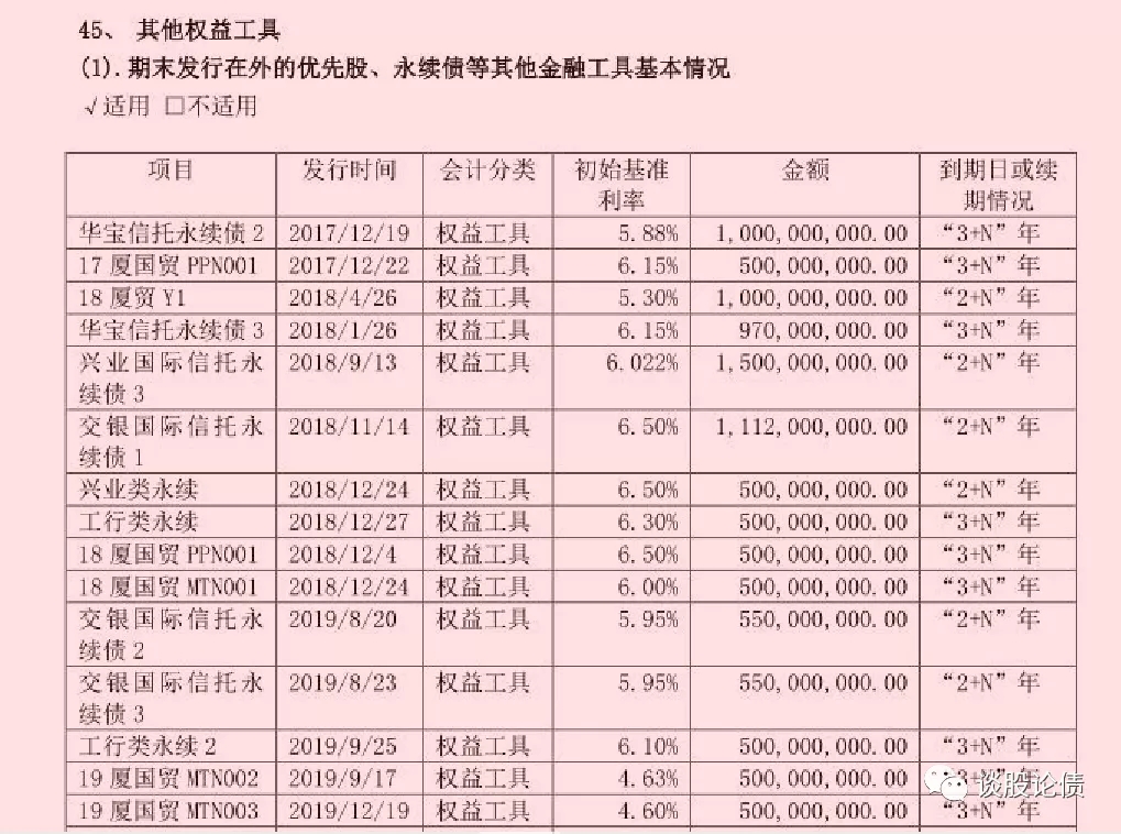 厦门国贸要搞大事情?