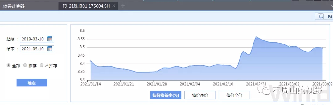 烂债的收益率是怎么搞下来?