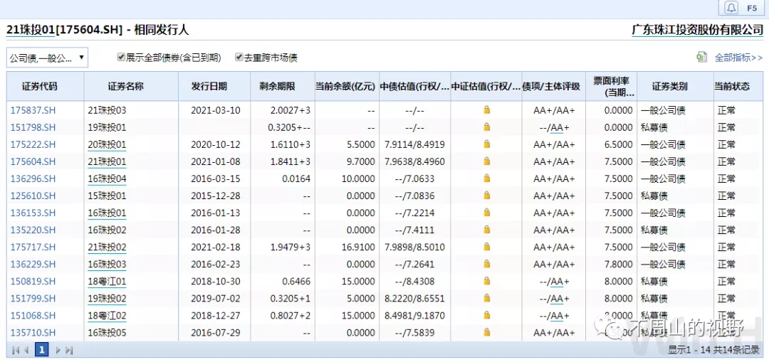 烂债的收益率是怎么搞下来?