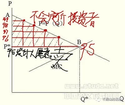 烂债的收益率是怎么搞下来?