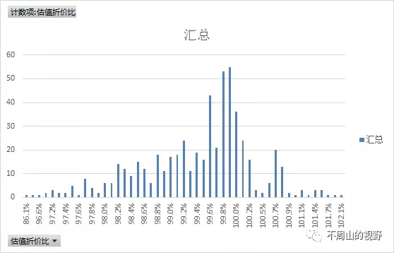 烂债的收益率是怎么搞下来?