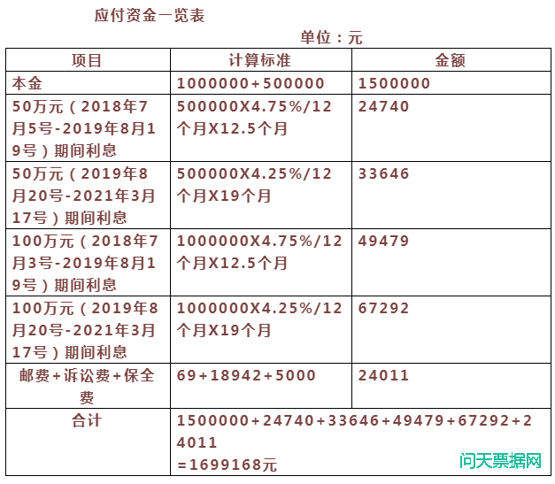 宝塔票案生效后总算有一家主动联系付款结案