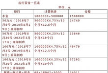 宝塔票案生效后总算有一家主动联系付款结案