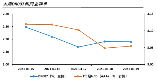 【票据利率】票据市场上的“季末交易必胜定理”还存在吗?