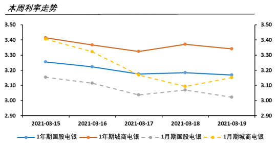 【票据利率】票据市场上的“季末交易必胜定理”还存在吗?