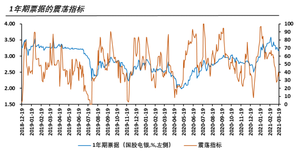 【票据利率】票据市场上的“季末交易必胜定理”还存在吗?