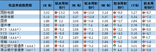 【票据利率】票据市场上的“季末交易必胜定理”还存在吗?