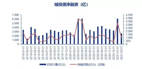 为什么信用债难发?