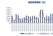 为什么信用债难发?