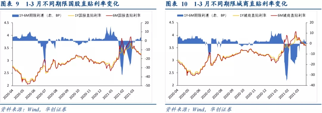 标票停滞，票据市场大幅波动——1-3月票据市场月报