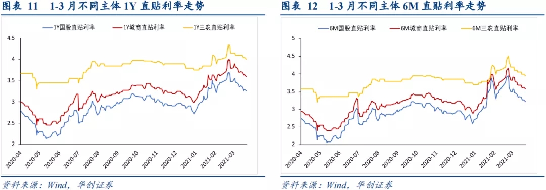 标票停滞，票据市场大幅波动——1-3月票据市场月报