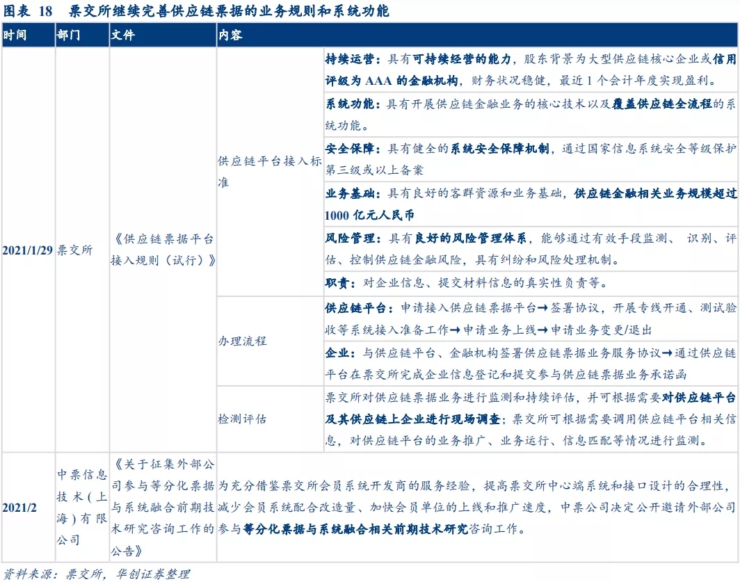 标票停滞，票据市场大幅波动——1-3月票据市场月报