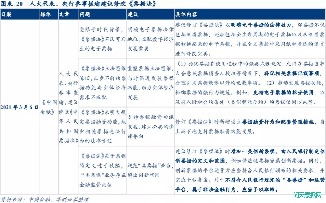 标票停滞，票据市场大幅波动——1-3月票据市场月报