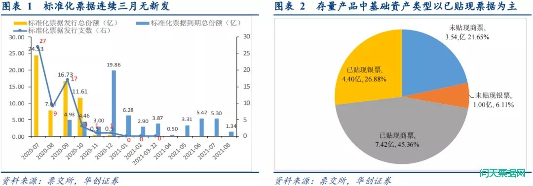 标票停滞，票据市场大幅波动——1-3月票据市场月报