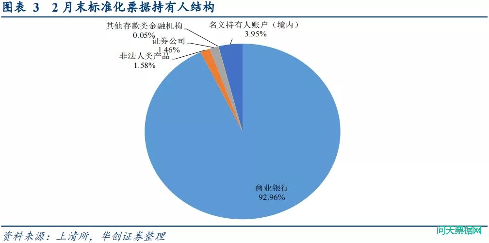 标票停滞，票据市场大幅波动——1-3月票据市场月报