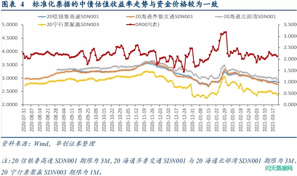 标票停滞，票据市场大幅波动——1-3月票据市场月报