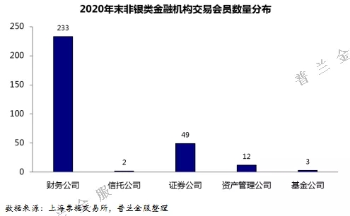 票据2020：市场参与者