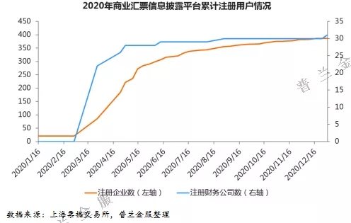 票据2020：市场参与者