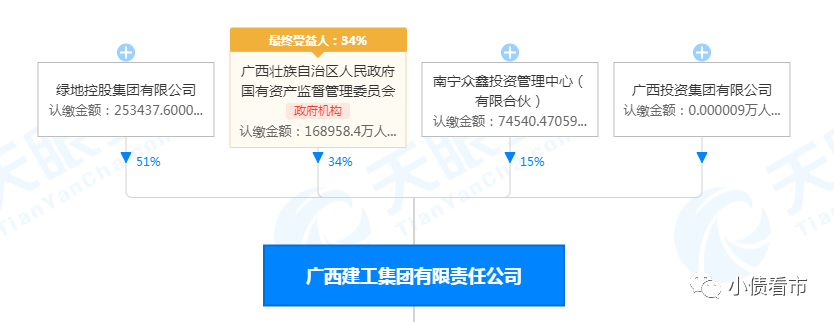 “广西最大建工集团”负债飙升至1600亿，财务杠杆高企被降级