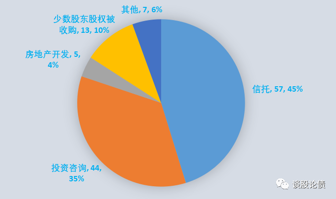 时代中国的明股实债和表外债务到底有多夸张