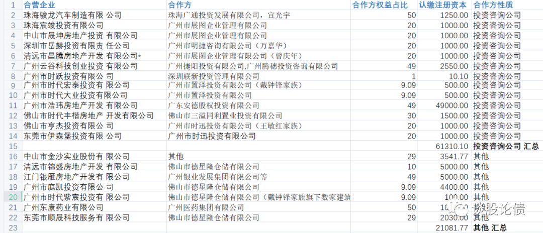 时代中国的明股实债和表外债务到底有多夸张