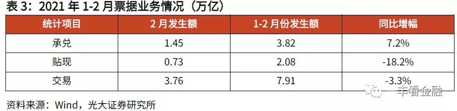 票据利率“逆季节性”走低的背后