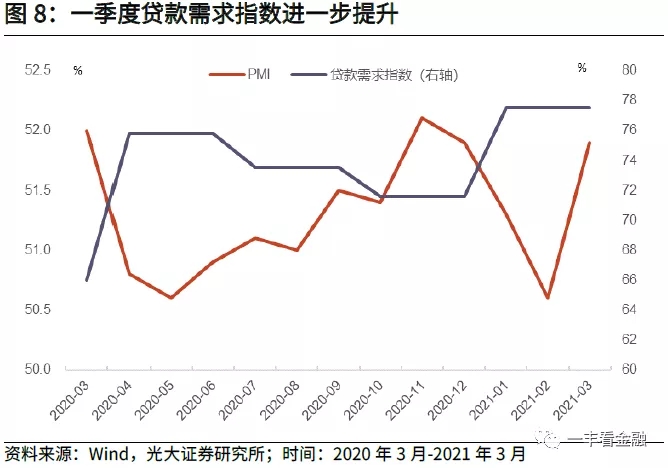 票据利率“逆季节性”走低的背后