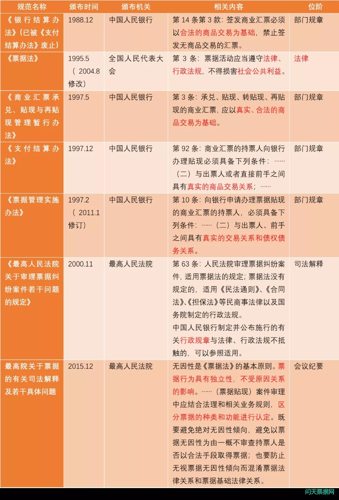 票据“民间贴现”的法律风险现状分析