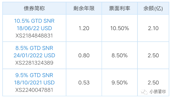 江西龙头房企新力控股千亿谜团，极速狂奔下300亿有息负债压顶