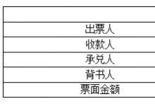 民间票据贴现行为无效