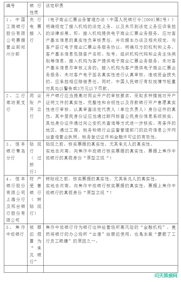 各银行在涉案票据整个流程中应负的法定职责