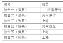 20亿元票据诈骗案 ：风控“透析”