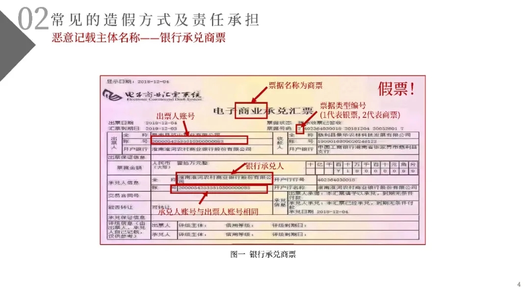 电子商票风险防范与尽职调查