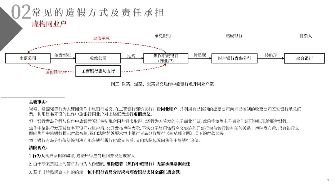 电子商票风险防范与尽职调查